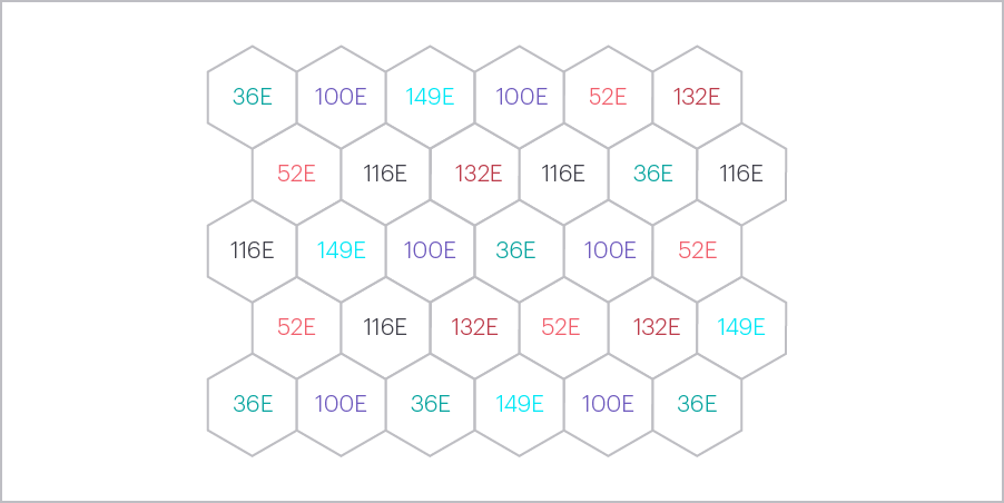 Diagram of a 80MHz channel plan